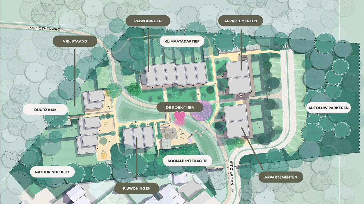 Opmaat_Wonen_Projectontwikkeling_Image_with_text_situatie_plan